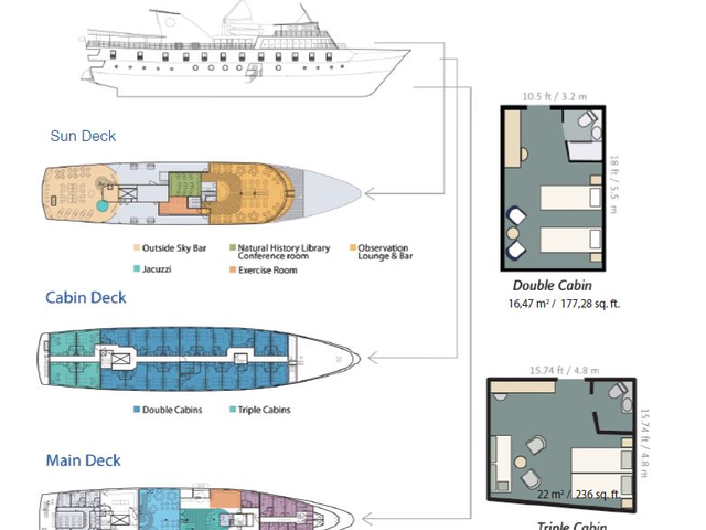 Deckplan La Pinta